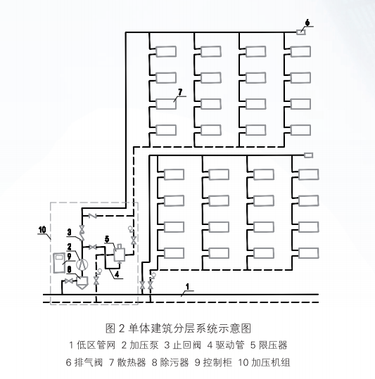 高層建筑直連供暖機組