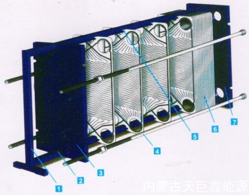 板式換熱器