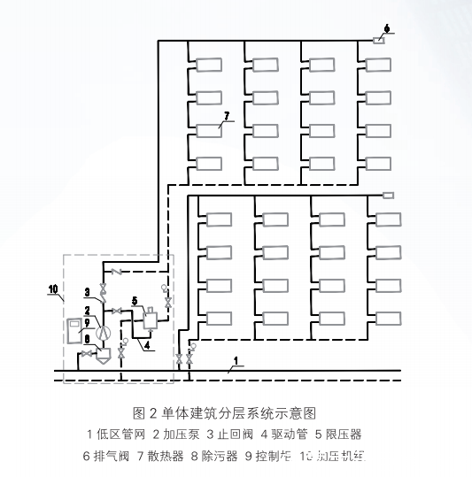 內(nèi)蒙古天巨鑫全新一代高層建筑直連供暖設(shè)備