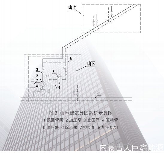 內(nèi)蒙古天巨鑫全新一代高層建筑直連供暖設(shè)備